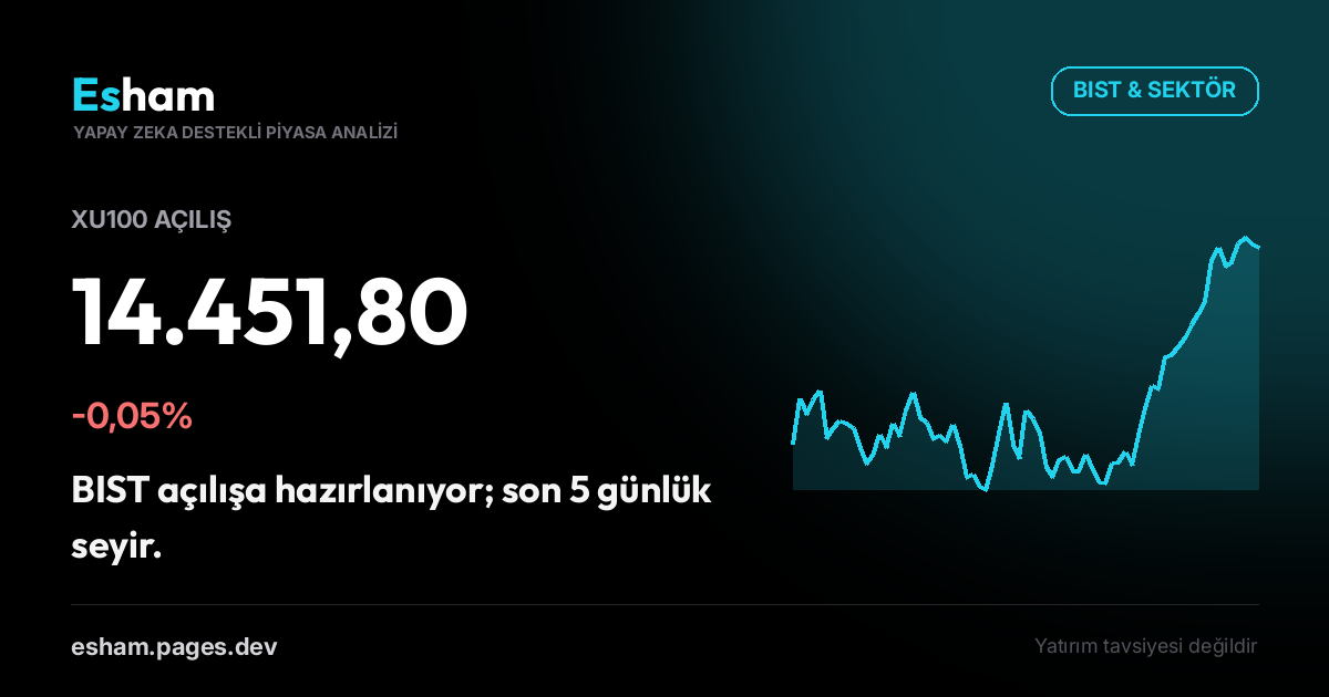 BIST Açılış: XU100 -0,05%