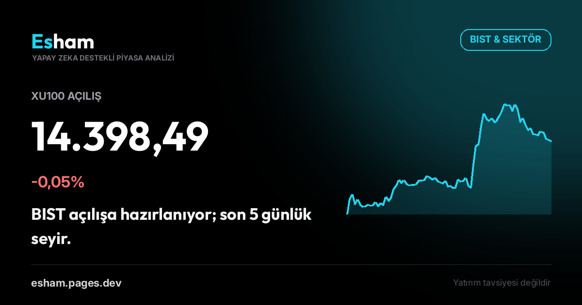 BIST Açılış: XU100 -0,05%