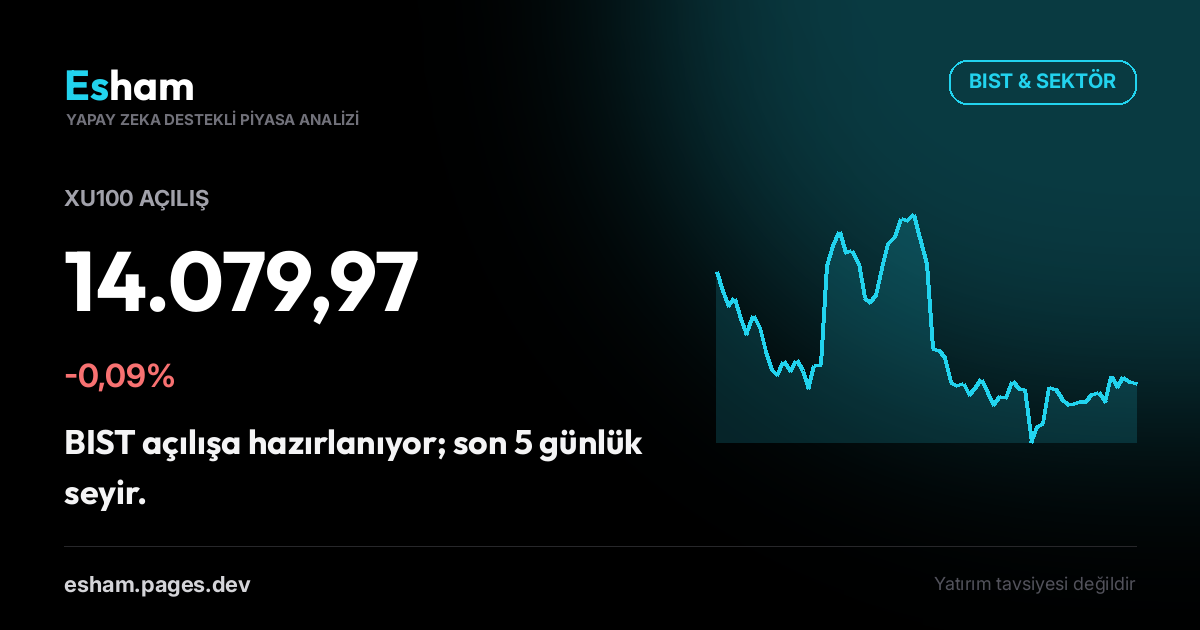 BIST Açılış: XU100 -0,09%
