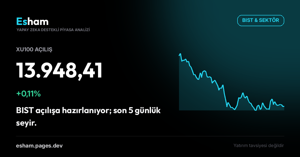 BIST Açılış: XU100 +0,11%
