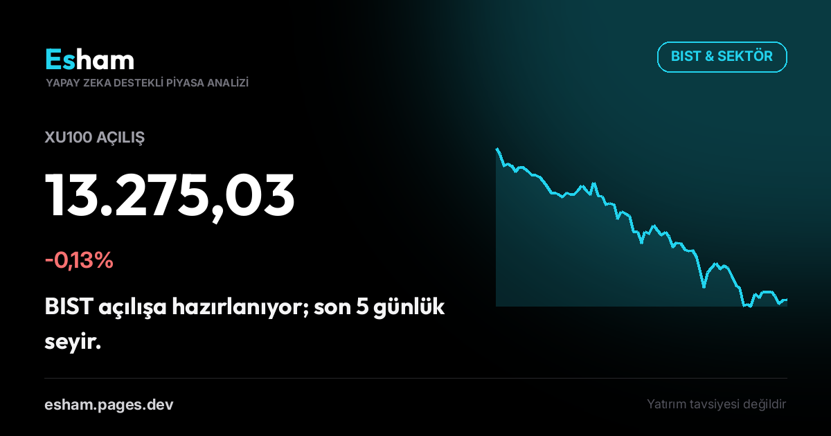 BIST Açılış: XU100 -0,13%