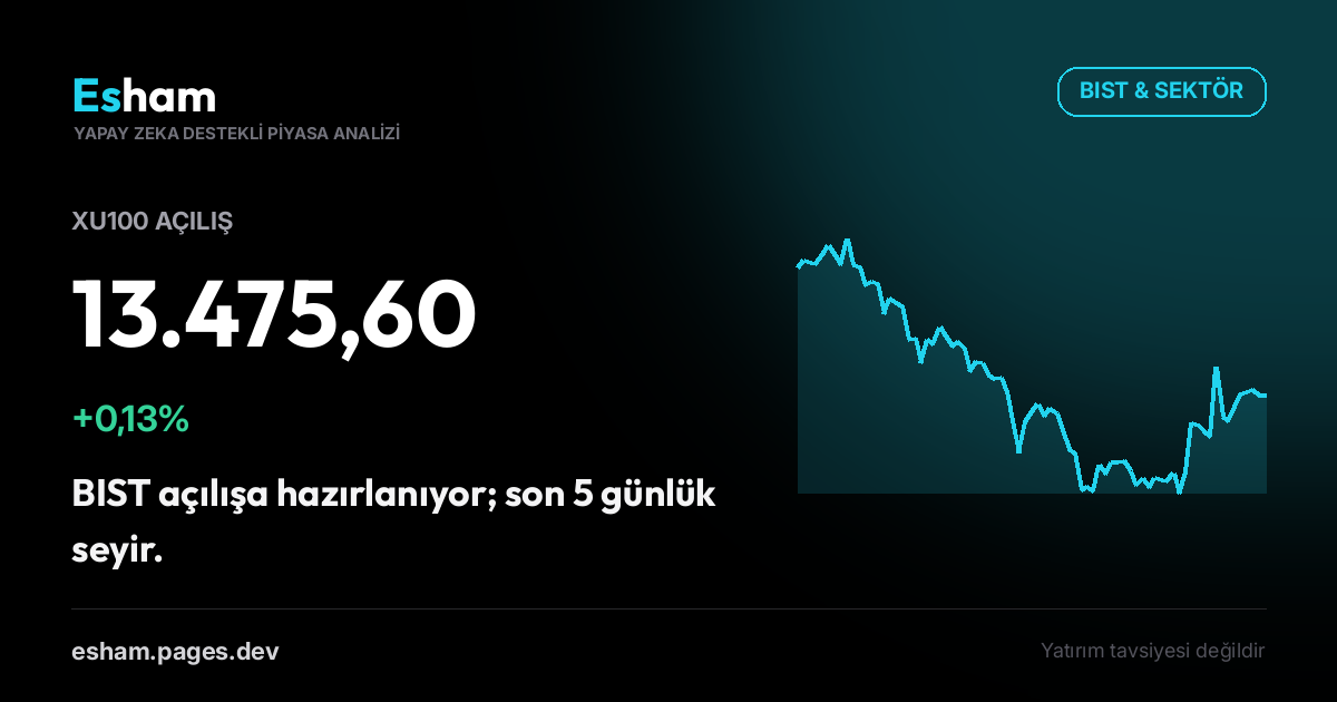 BIST Açılış: XU100 +0,13%