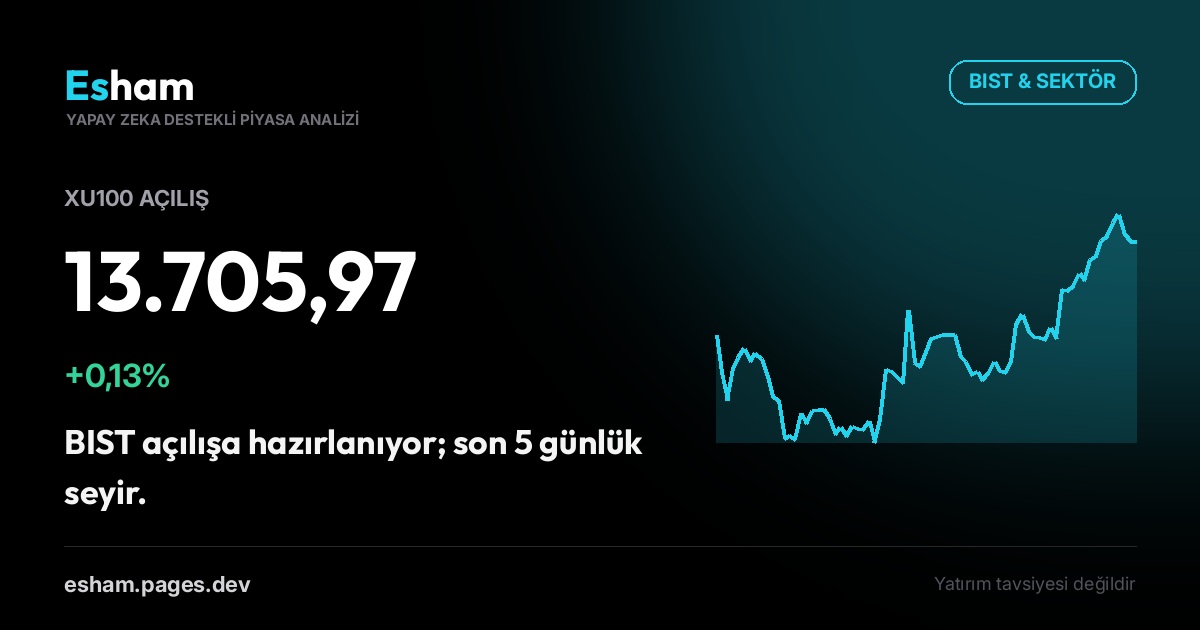 BIST Açılış: XU100 +0,13%