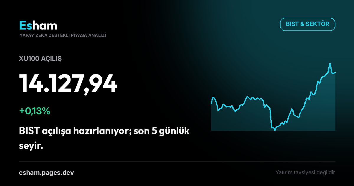 BIST Açılış: XU100 +0,13%