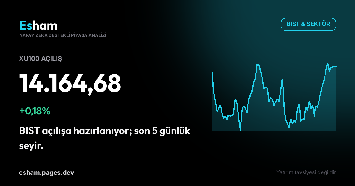 BIST Açılış: XU100 +0,18%