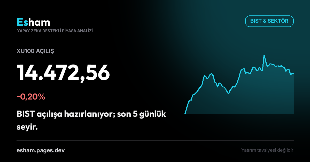 BIST Açılış: XU100 -0,20%