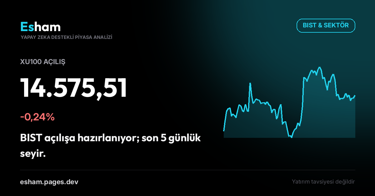 BIST Açılış: XU100 -0,24%