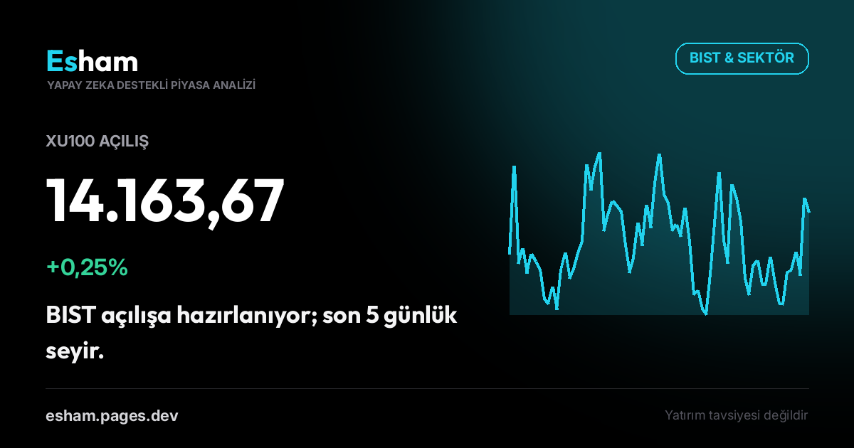 BIST Açılış: XU100 +0,25%