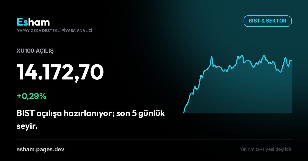 BIST Açılış: XU100 +0,29%