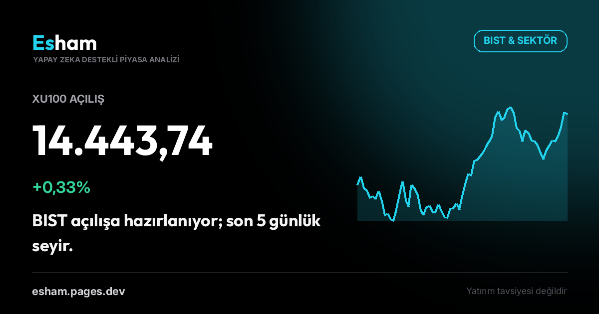 BIST Açılış: XU100 +0,33%
