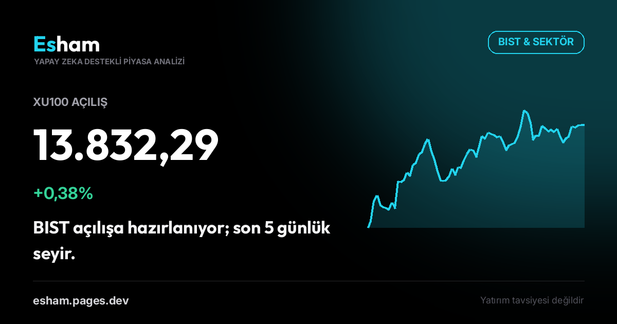 BIST Açılış: XU100 +0,38%