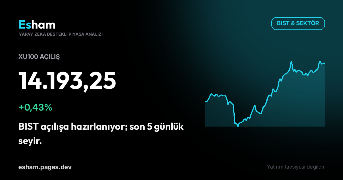 BIST Açılış: XU100 +0,43%