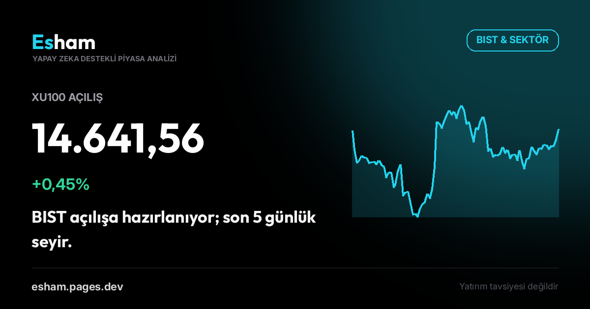 BIST Açılış: XU100 +0,45%