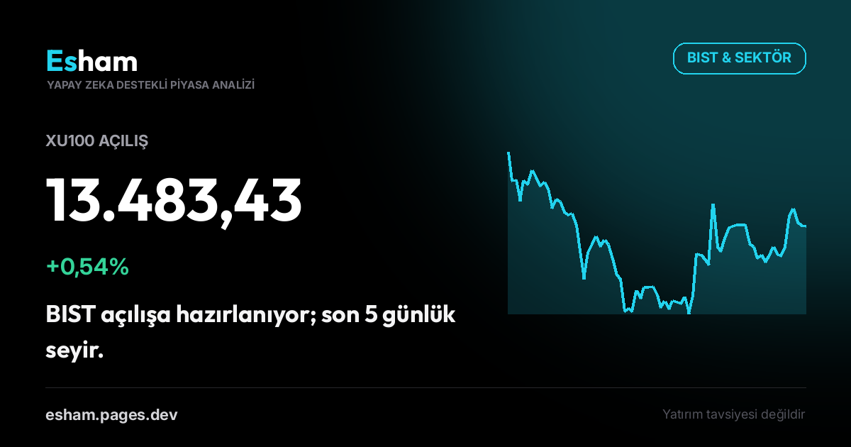BIST Açılış: XU100 +0,54%