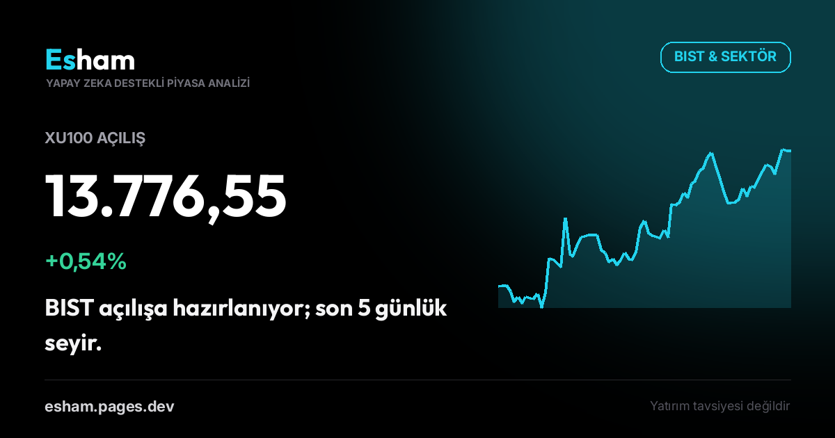BIST Açılış: XU100 +0,54%