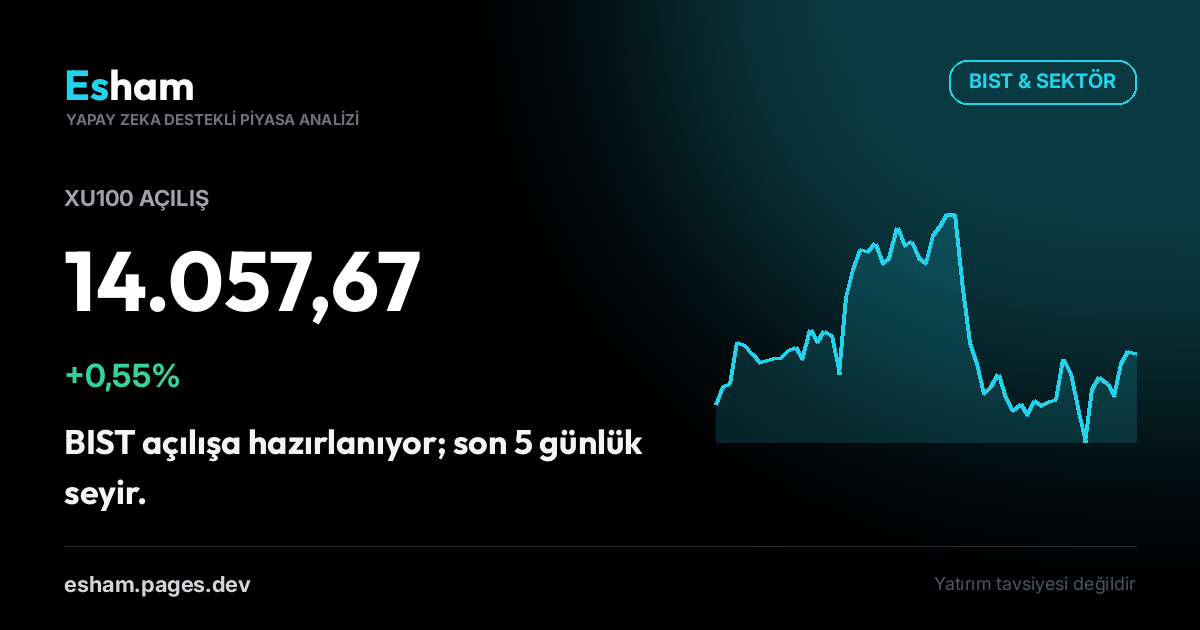 BIST Açılış: XU100 +0,55%