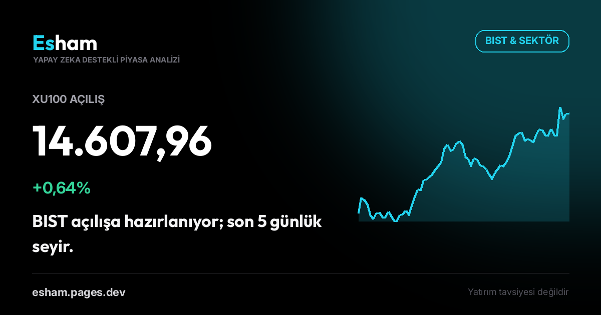 BIST Açılış: XU100 +0,64%