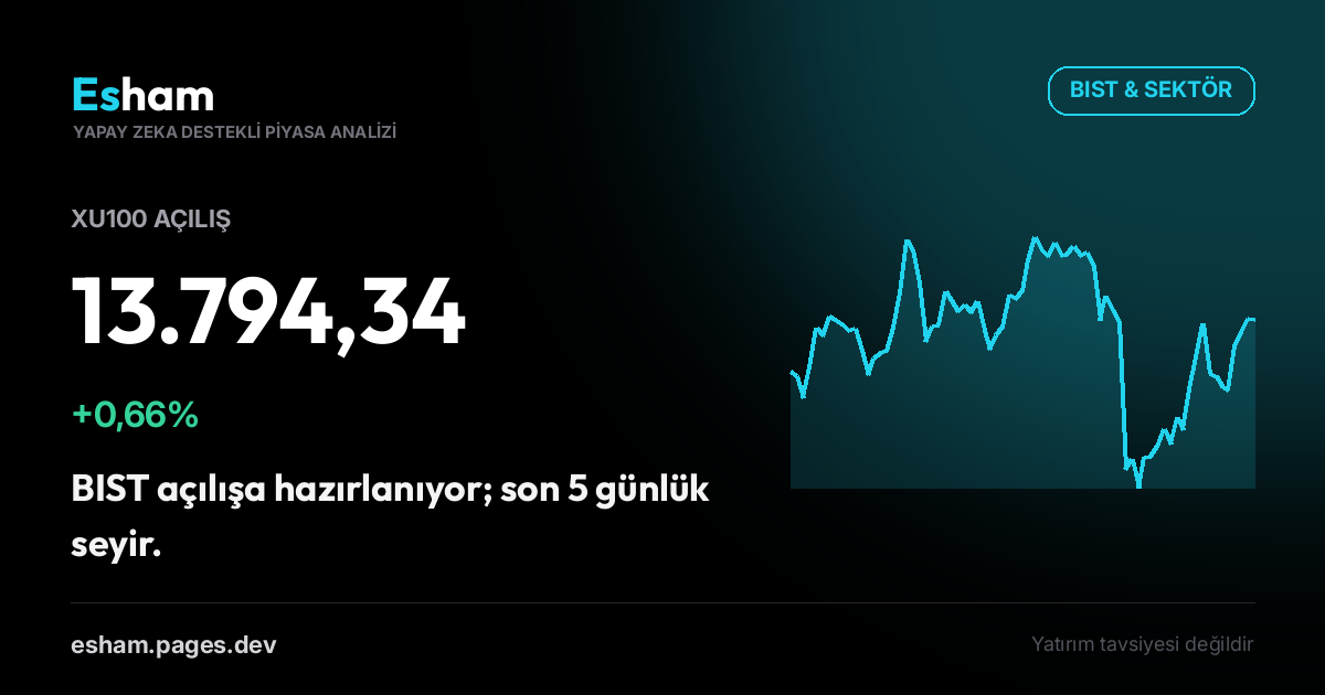 BIST Açılış: XU100 +0,66%