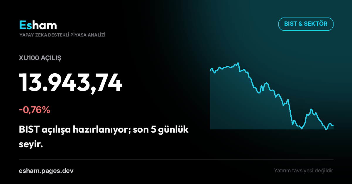 BIST Açılış: XU100 -0,76%