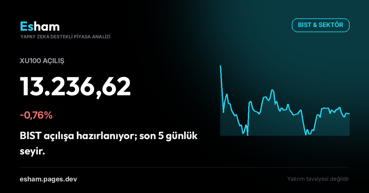 BIST Açılış: XU100 -0,76%