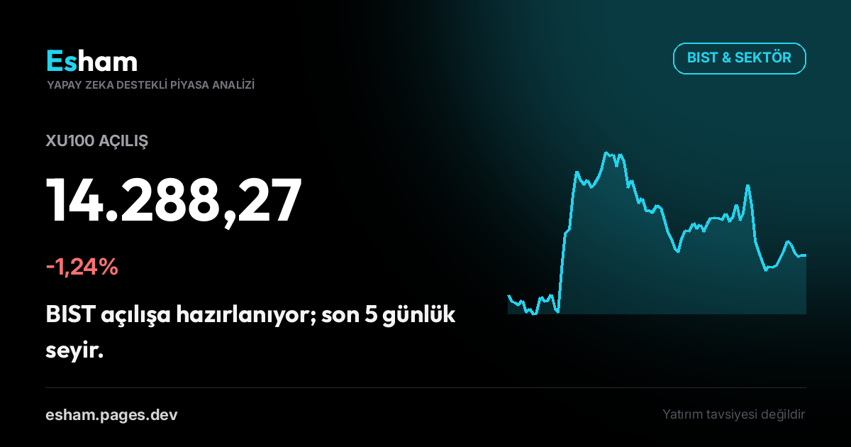 BIST Açılış: XU100 -1,24%