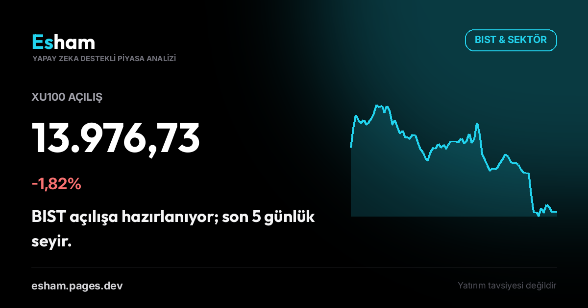 BIST Açılış: XU100 -1,82%