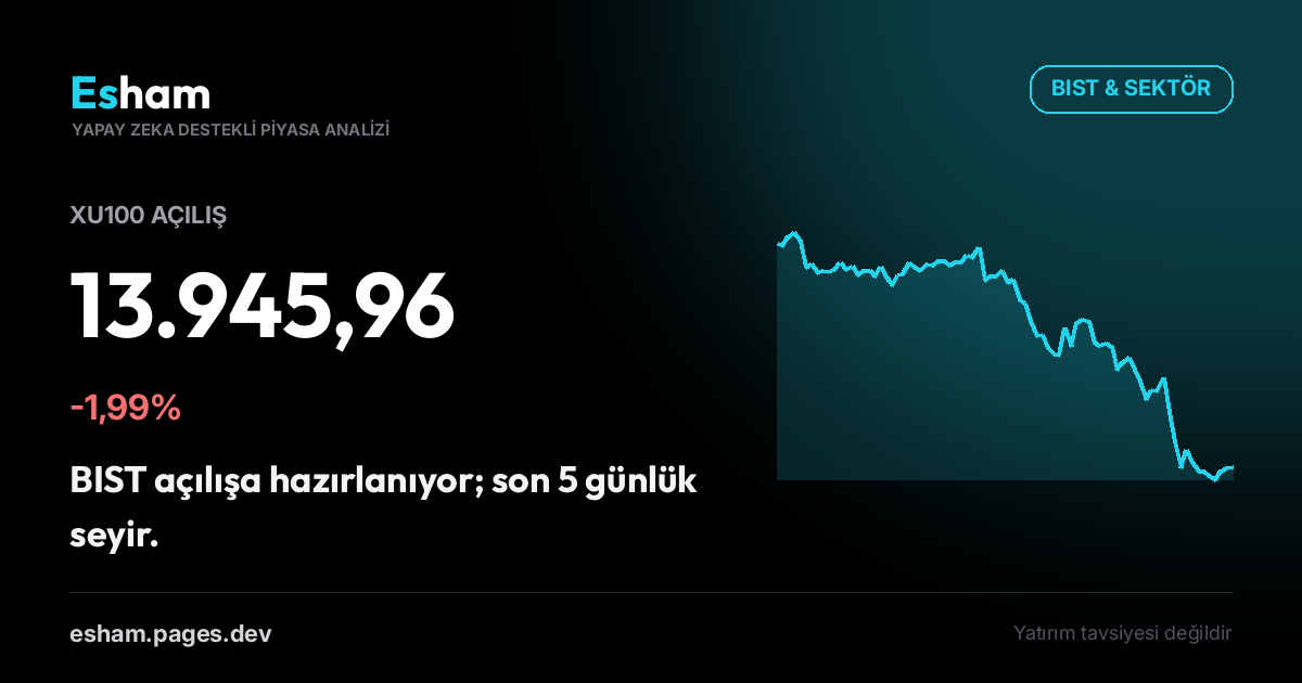 BIST Açılış: XU100 -1,99%