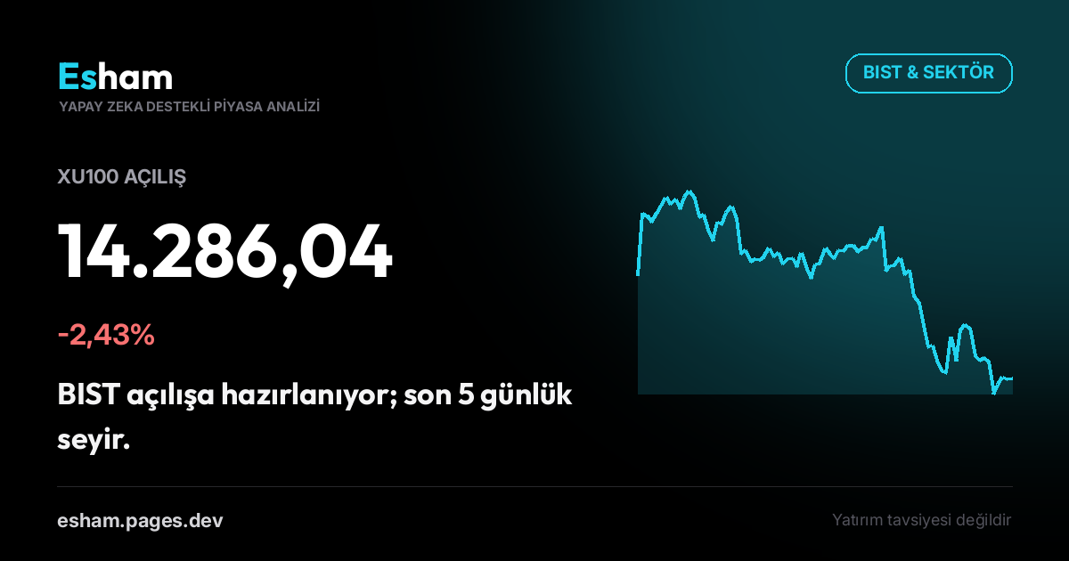 BIST Açılış: XU100 -2,43%