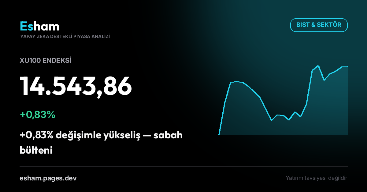 BIST & Küresel Piyasalar Sabah Raporu