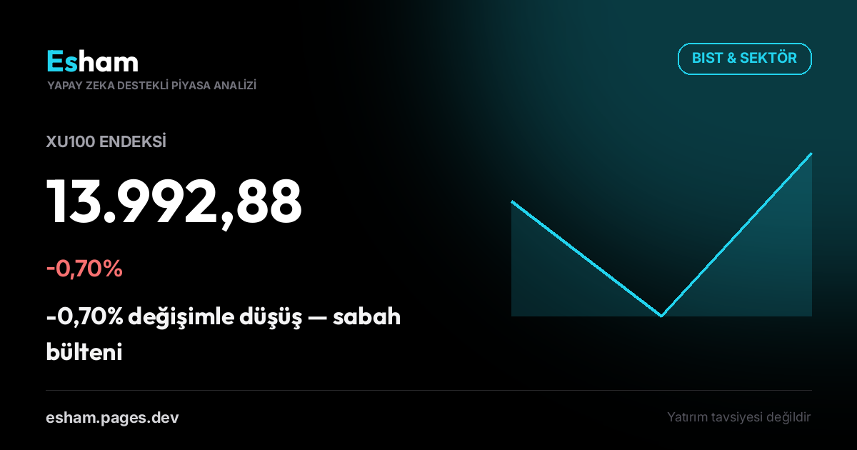 BIST & Küresel Piyasalar Sabah Raporu