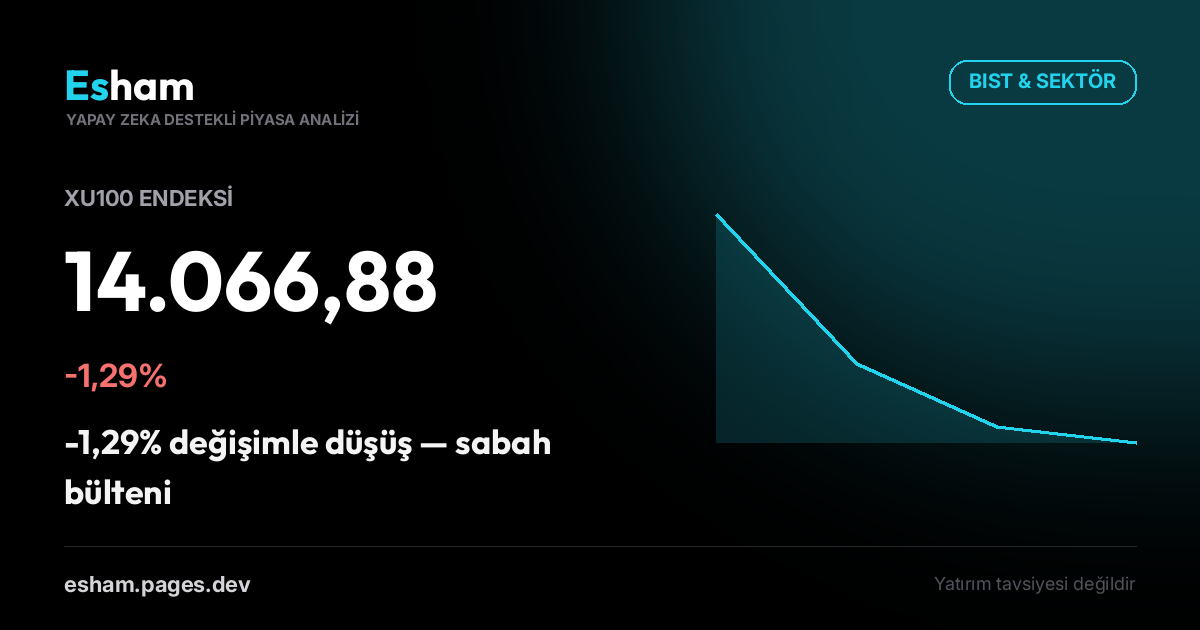 BIST & Küresel Piyasalar Sabah Raporu
