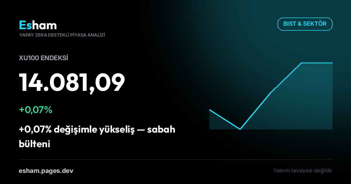 BIST & Küresel Piyasalar Sabah Raporu