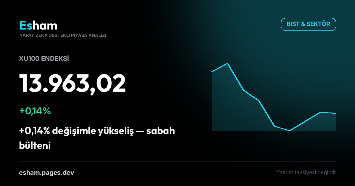 BIST & Küresel Piyasalar Sabah Raporu