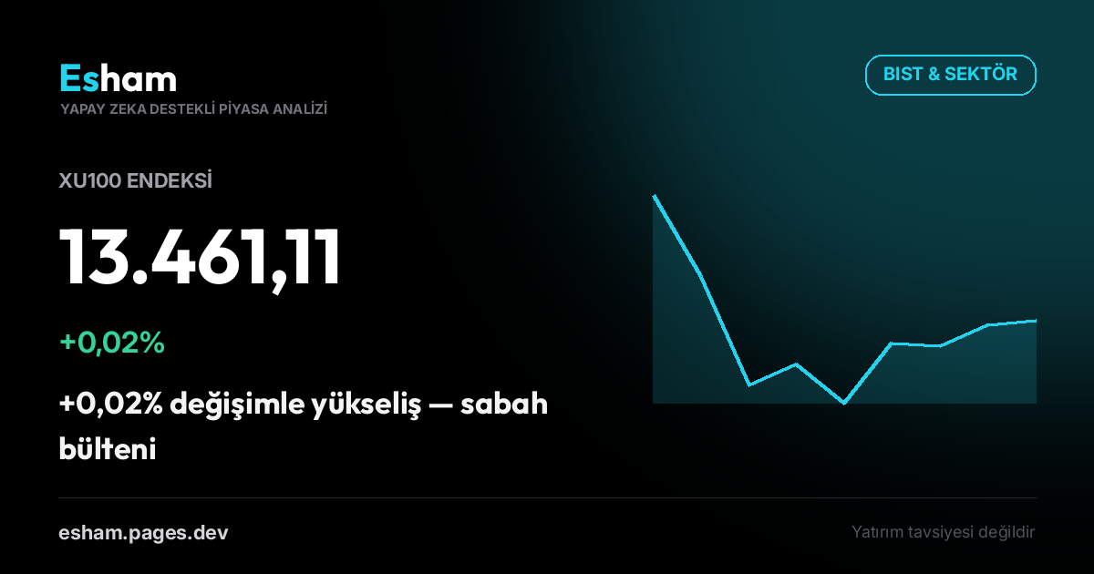 BIST & Küresel Piyasalar Sabah Raporu