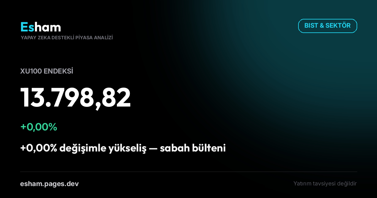 BIST & Küresel Piyasalar Sabah Raporu
