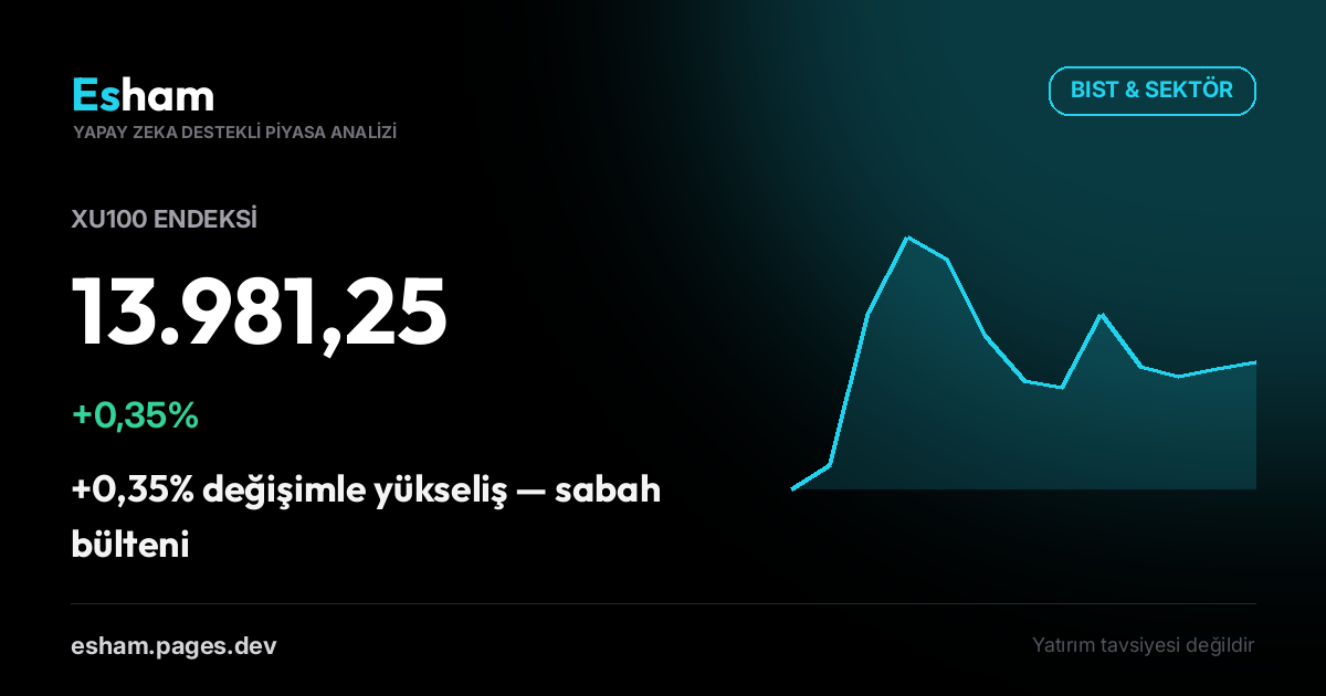 BIST & Küresel Piyasalar Sabah Raporu
