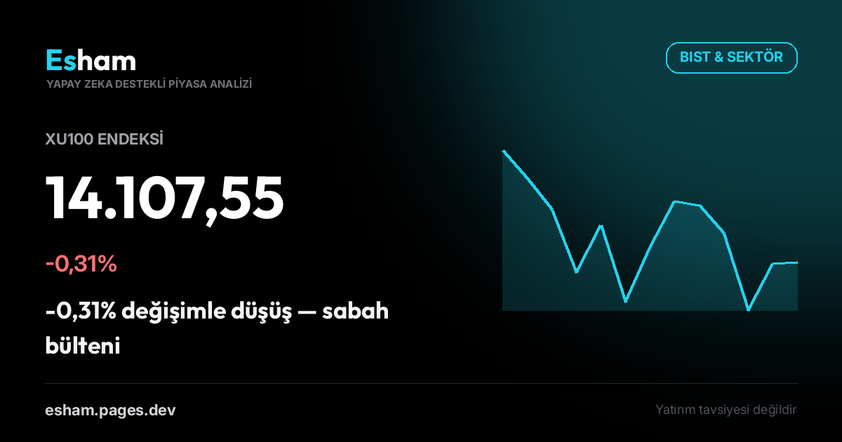 BIST & Küresel Piyasalar Sabah Raporu