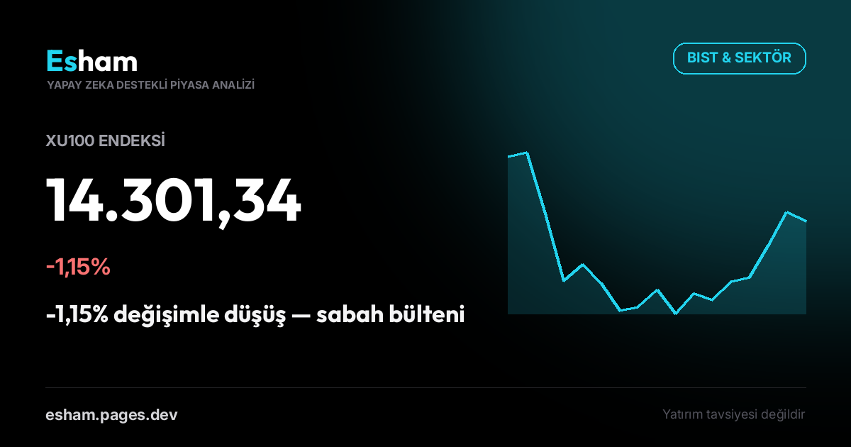 BIST & Küresel Piyasalar Sabah Raporu