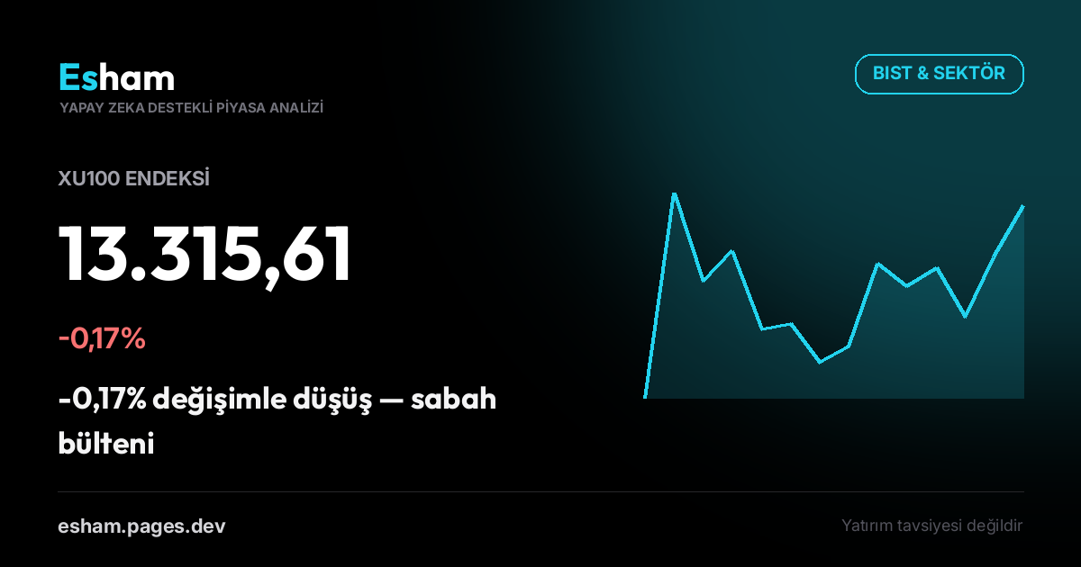 BIST & Küresel Piyasalar Sabah Raporu