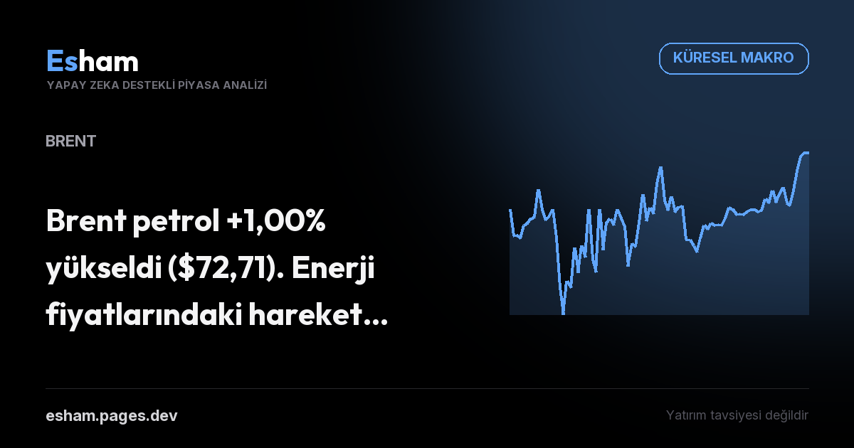 Brent petrol +1,00% yükseldi ($72,71). Enerji fiyatlarındaki hareket enflasyon beklentilerini etkiliyor.