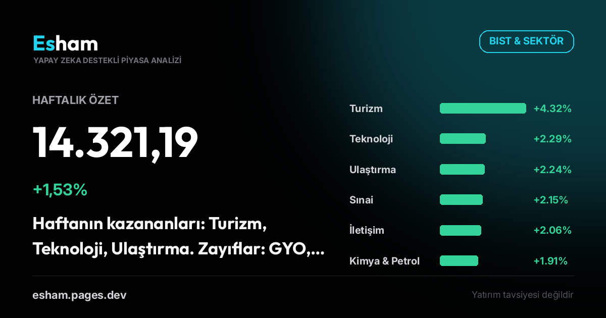 Haftalık Piyasa Özeti — 10 July 2026 haftası