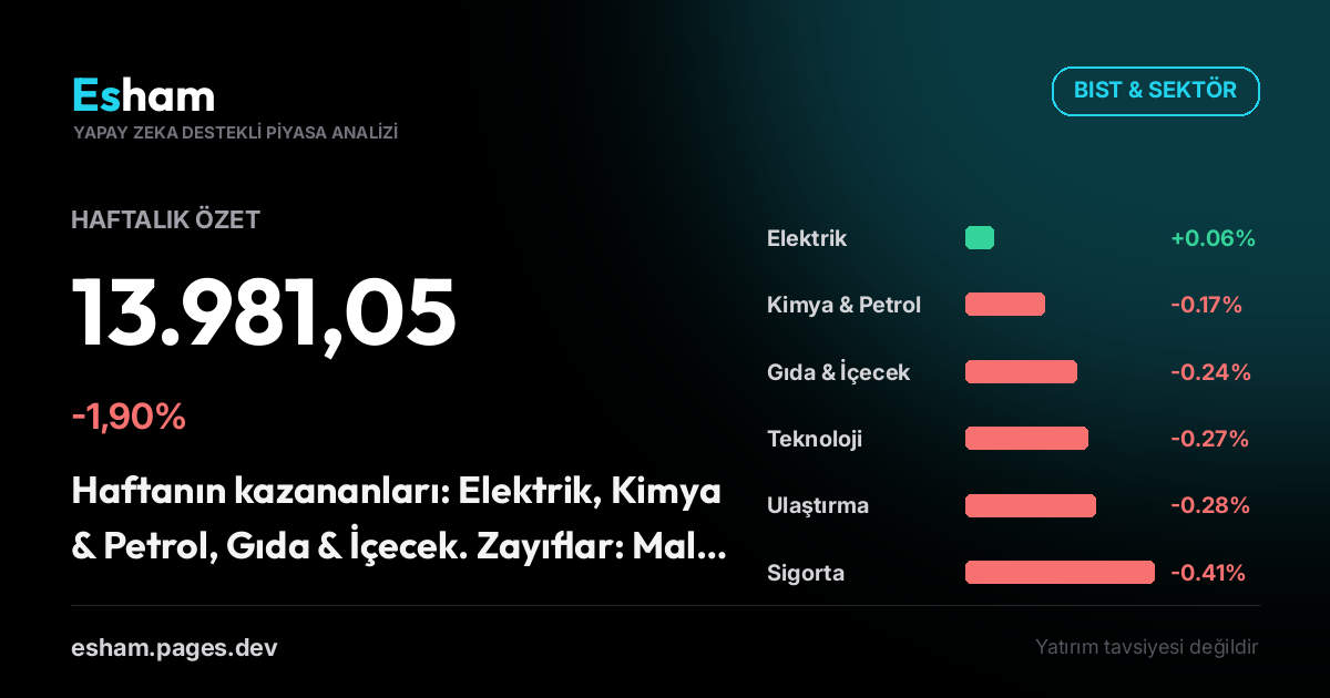 Haftalık Piyasa Özeti — 17 July 2026 haftası