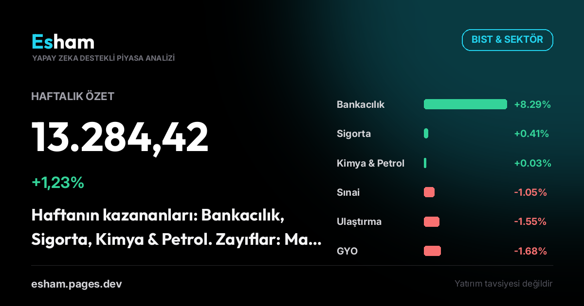 Haftalık Piyasa Özeti — 18 September 2026 haftası