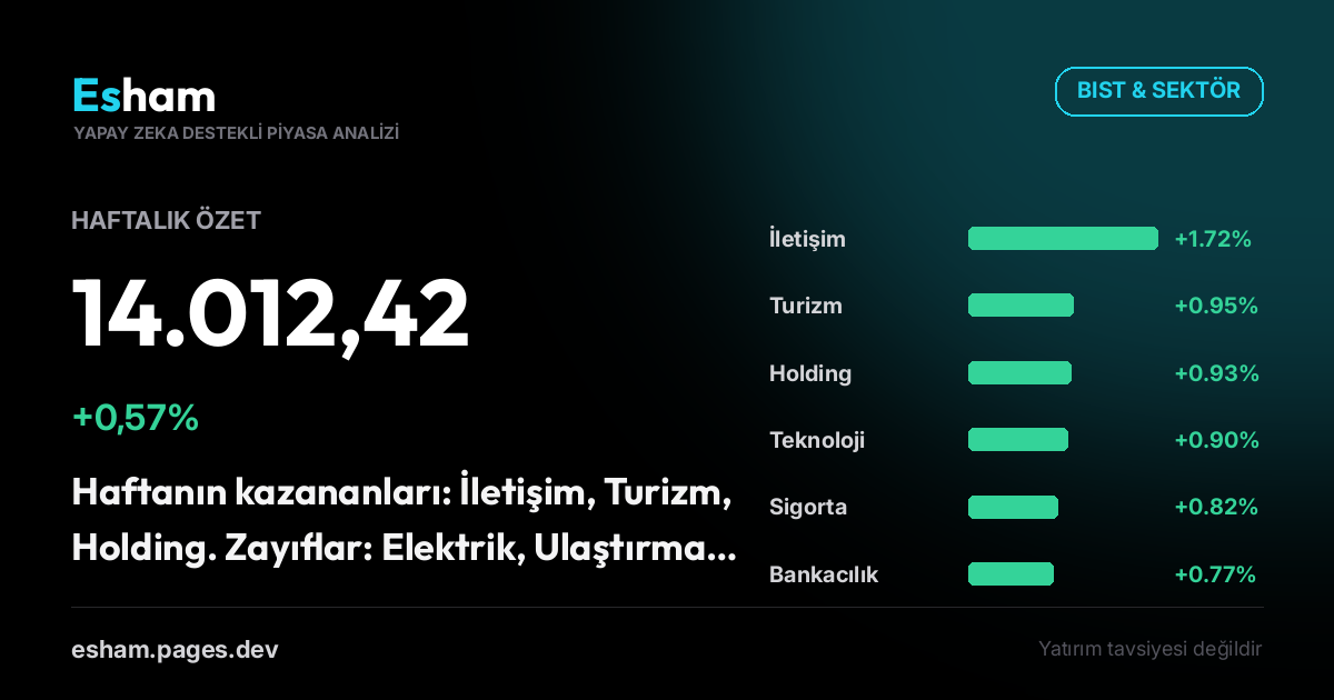 Haftalık Piyasa Özeti — 4 September 2026 haftası
