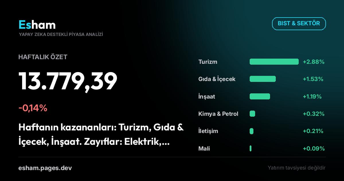 Haftalık Piyasa Özeti — 7 August 2026 haftası