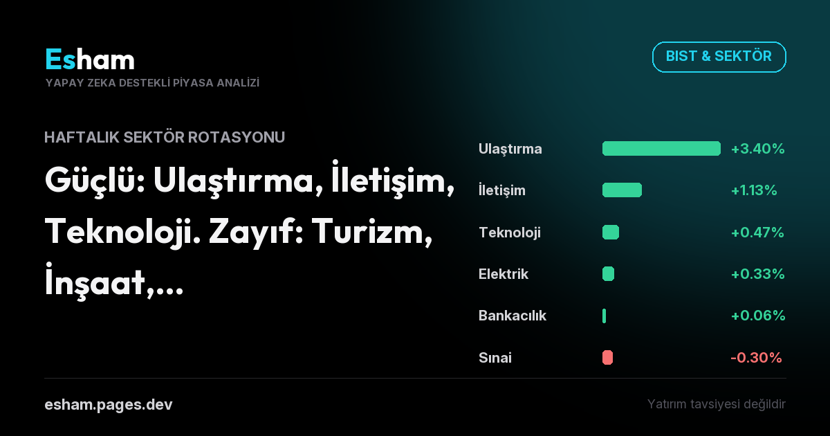 Haftalık Sektör Rotasyonu