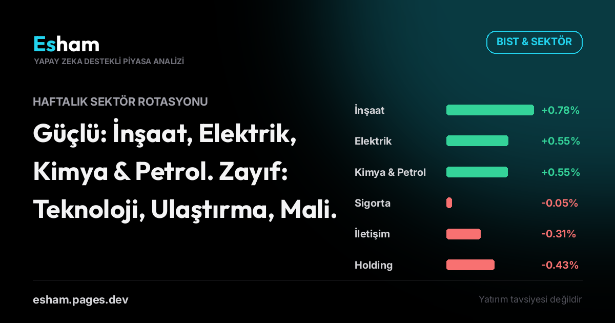 Haftalık Sektör Rotasyonu