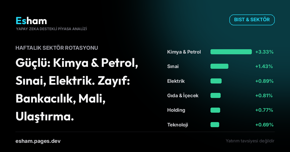 Haftalık Sektör Rotasyonu