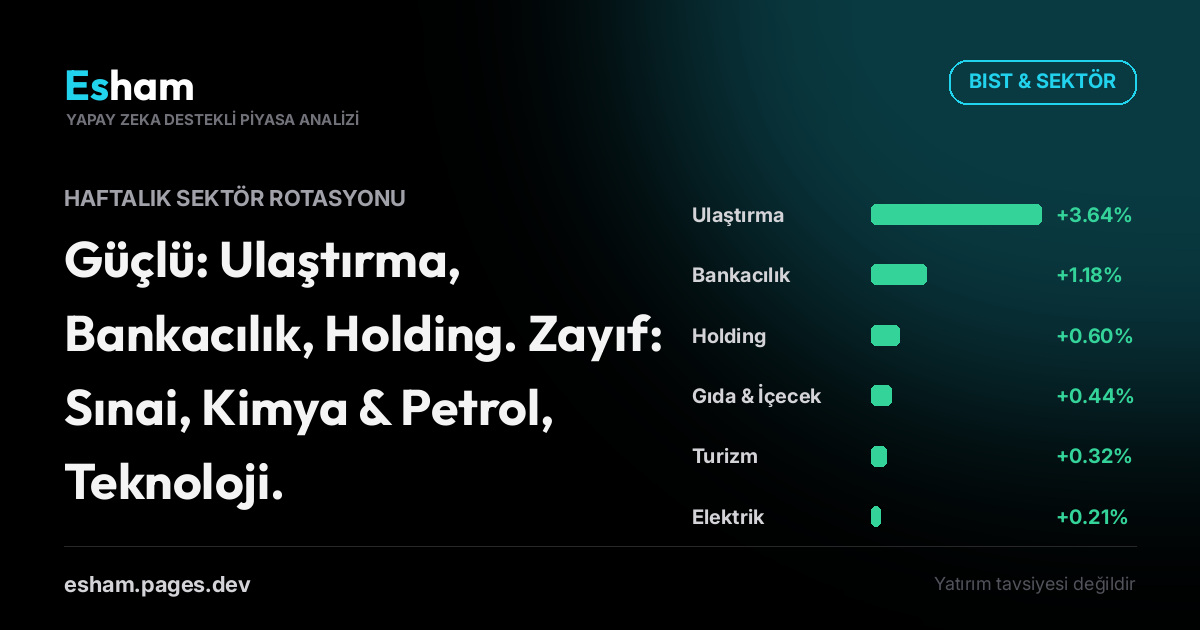 Haftalık Sektör Rotasyonu