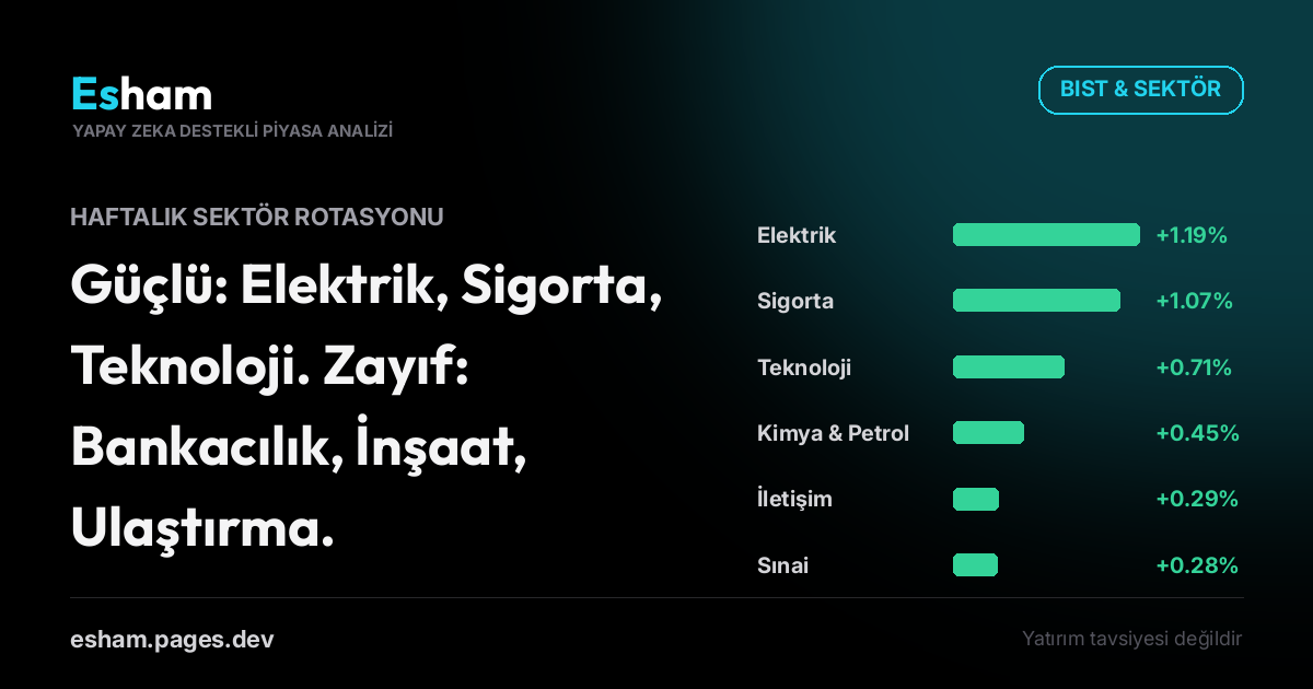 Haftalık Sektör Rotasyonu